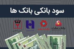 بیشترین سود بانکی متعلق به کدام بانک است